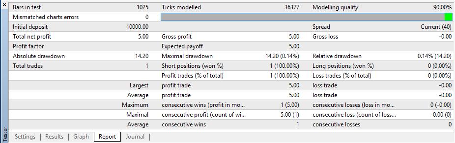 mt4 strategy tester mql4