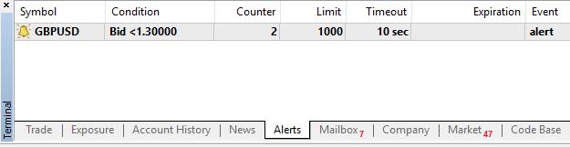 tab-ul alerts in mt4
