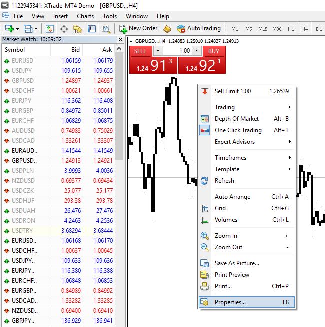 mt4 properties template nou