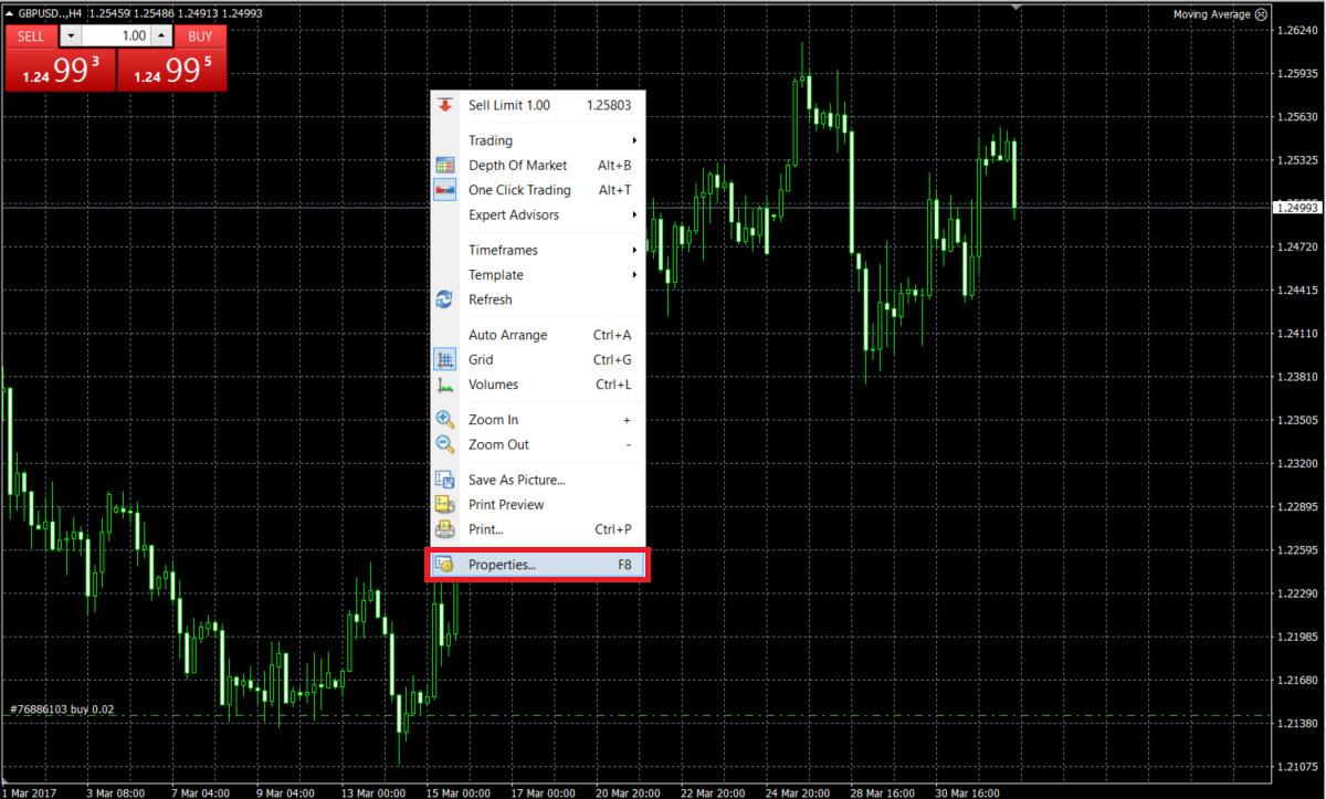 personalizarea graficelor mt4