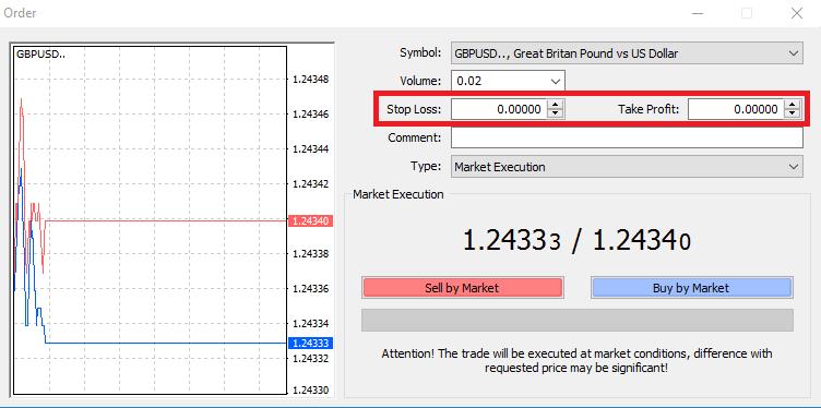 stop loss take profit mt4