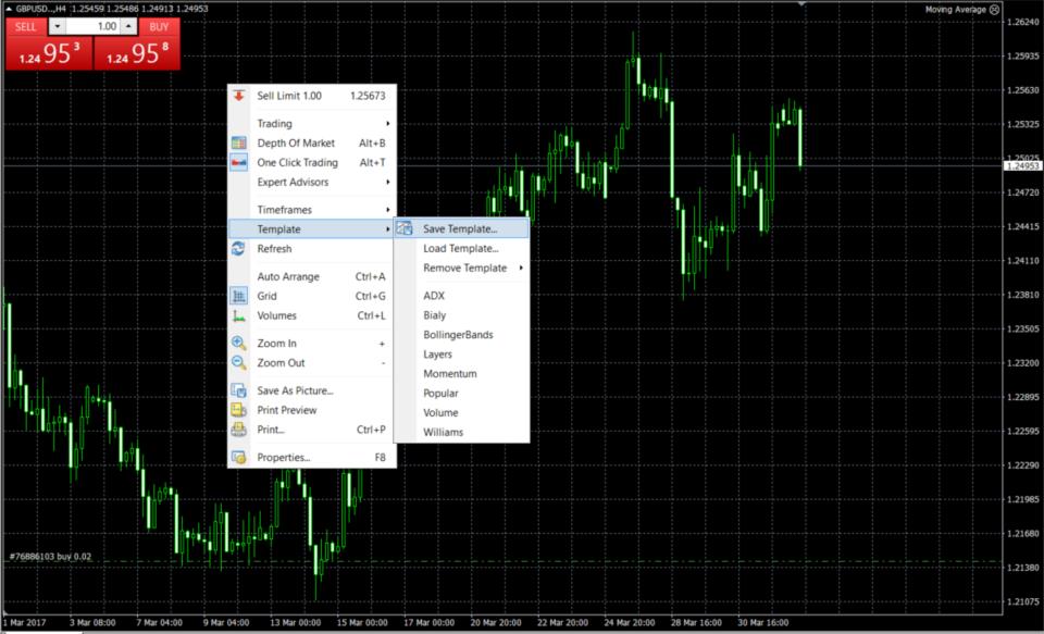templateuri in metatrader 4