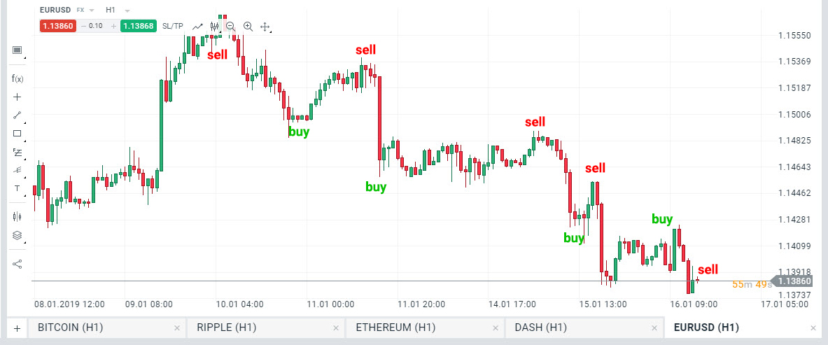 tradingview bitcoin bitmex voluntari de tranzacționare cu bitcoin