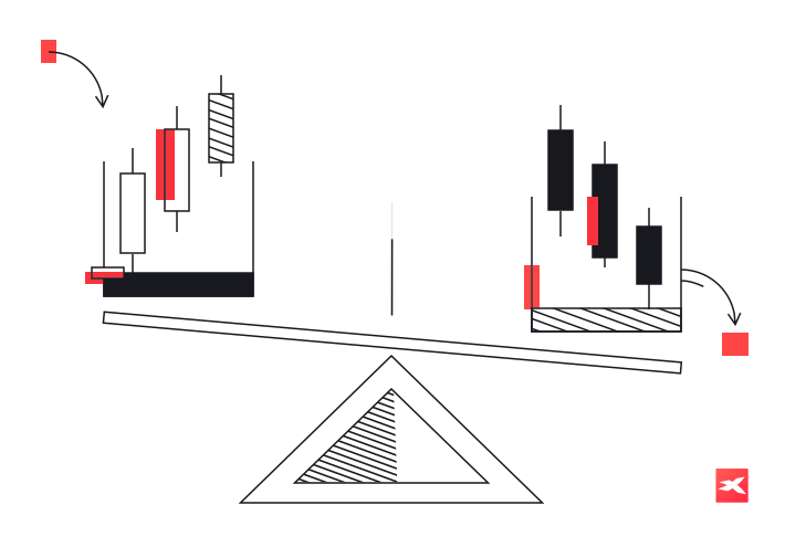 Hedging na rynku akcji krok po kroku