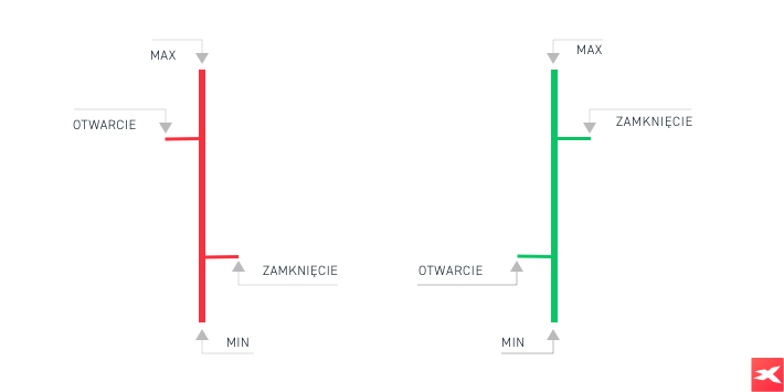 godziny handlu forex