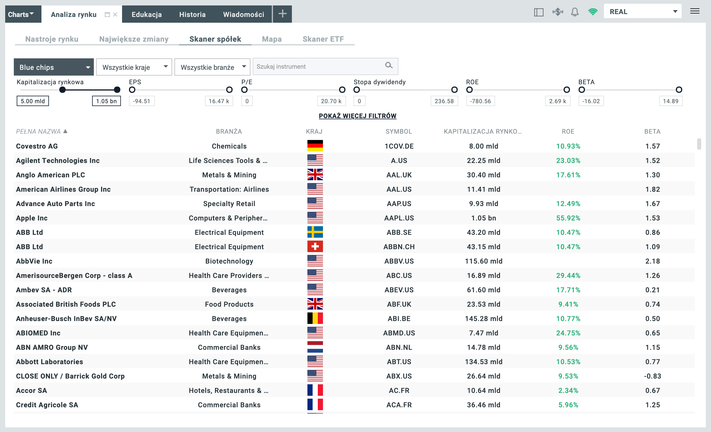 Widok podstawowy skanera spÃ³Åek w platformie inwestycyjnej xStation 5