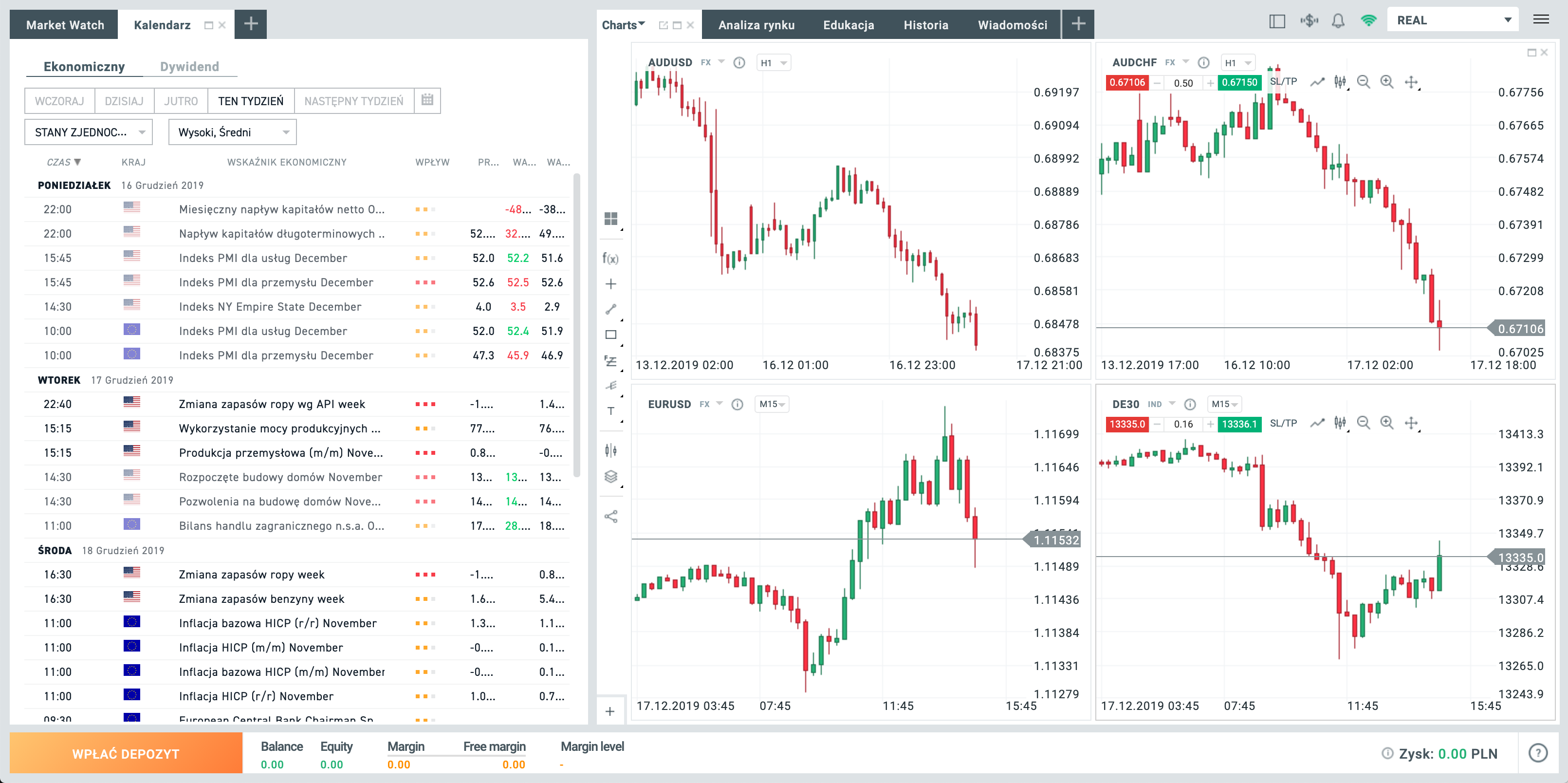 Funkcje i narzÄdzia dostÄpne na platformie inwestycyjnej xStation 5