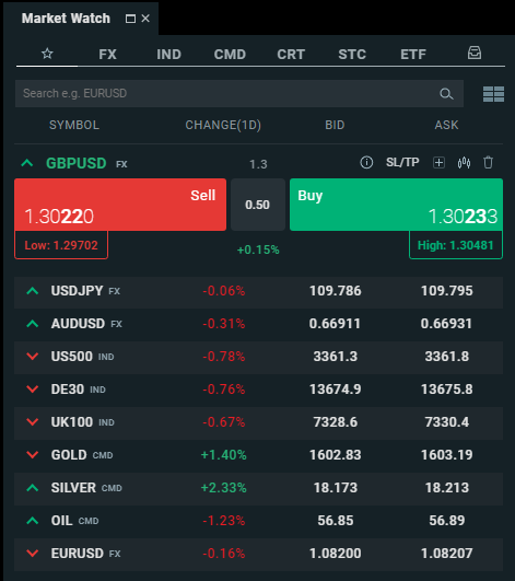 xStation Market Watch