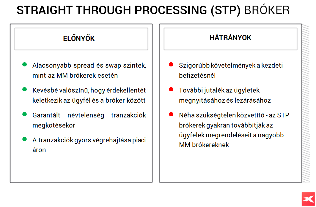 Hogyan válasszuk ki a legjobb Forex és CFD brókert? | XTB