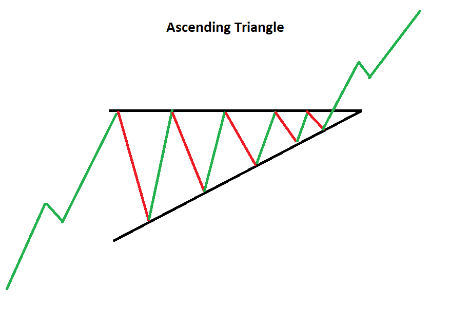 CONTINUATION CHART PATTERNS. ALL INFORMATION PROVIDED IN THIS POST IS FOR  EDUCATIONAL PURPOSES ONLY. THE SECRETS OF STOCKS MARKET (Basic…