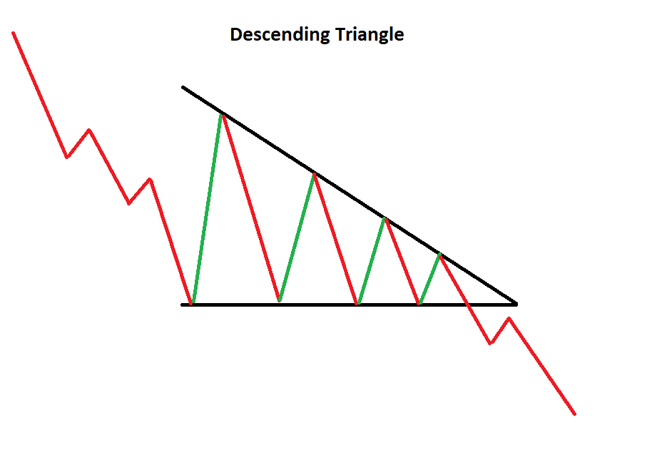 CONTINUATION CHART PATTERNS. ALL INFORMATION PROVIDED IN THIS POST IS FOR  EDUCATIONAL PURPOSES ONLY. THE SECRETS OF STOCKS MARKET (Basic…