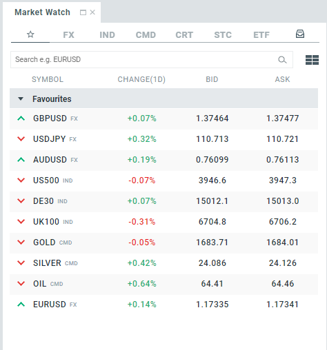 GrÃ¡fico de mercado exibido na plataforma de trading xStation da XTB