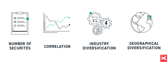 Key rules of diversification