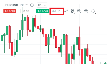 Chart Patterns: A Detailed Guide