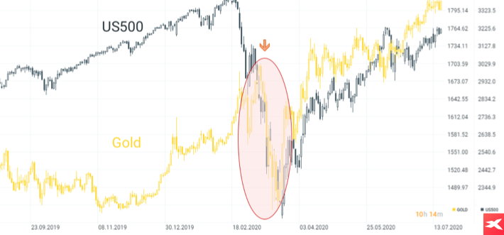 Chart Patterns: A Detailed Guide