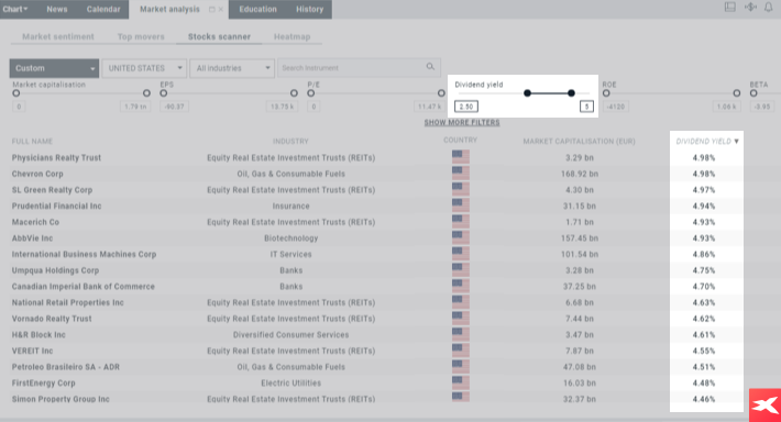 El escÃ¡ner de acciones (Stocks scanner) es muy Ãºtil para los inversores que buscan mÃ¡s dividendos a travÃ©s de la rentabilidad al invertir en dividendos