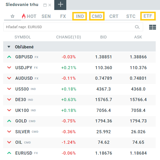 xStation5 - sledovanie trhu