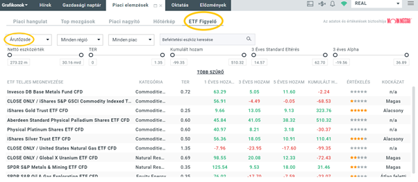 ETF figyelÅ