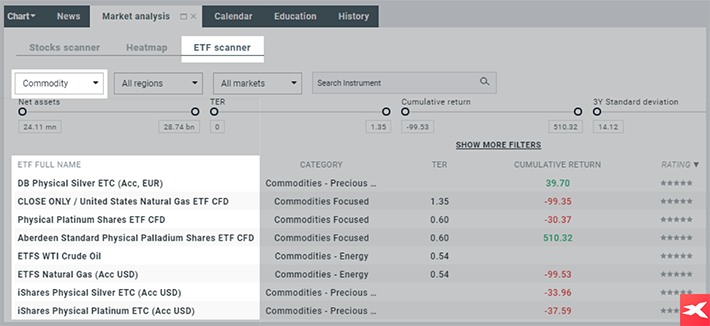 I nostri scanner di ETF e di azioni petrolifere possono essere utili quando si cercano opportunitÃ  di investimento sul mercato del petrolio. 