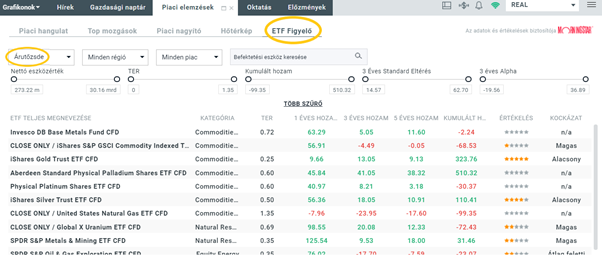xStation5 - ETF figyelÅ