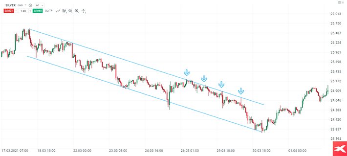 Test hornÃ­ hranice
