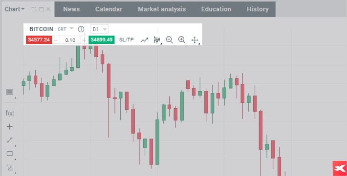 Inwestowanie w Bitcoina za pomocÄ panelu Click&Trade