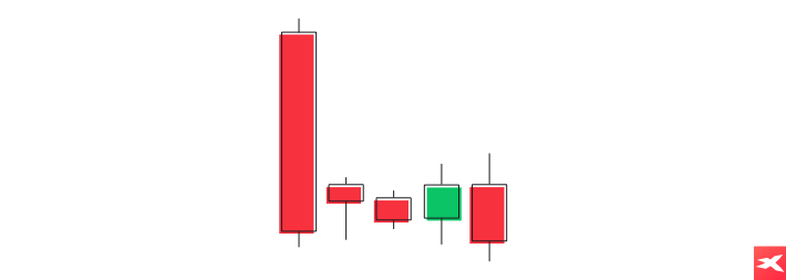 Falling three methods pattern