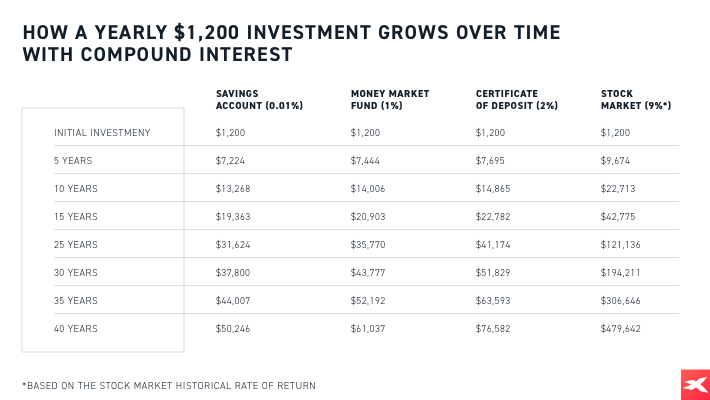 Rast invesÃ­ciÃ­