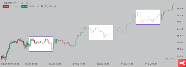 PÅipojenÃ­ k souÄasnÃ©mu trendu