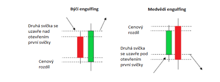 BÃ½ÄÃ­ formace