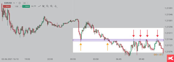 ZÃ³ny supportu / rezistencie 2