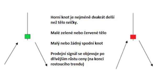 PadajÃ­cÃ­ hvÄzda