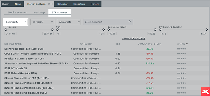 rohstoffe, rohstoff handel, etf scanner, etfs. etf handel,