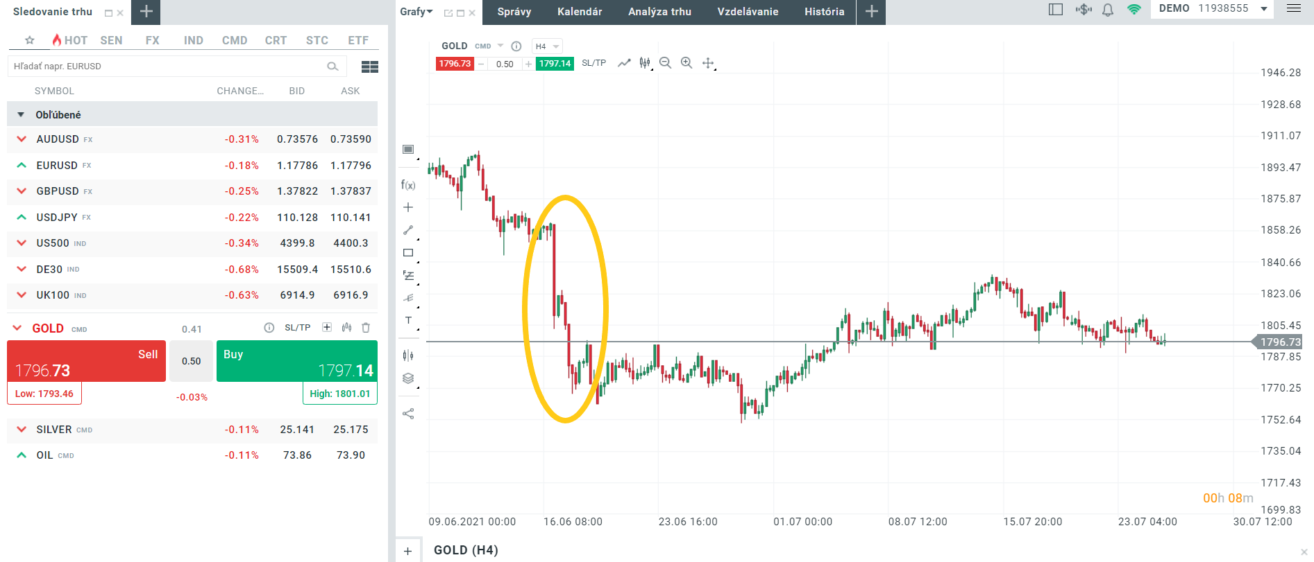 xStation5 - Zlato analÃ½za
