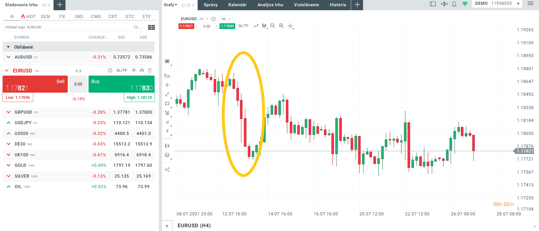 xStation5 - EURUSD analÃ½za