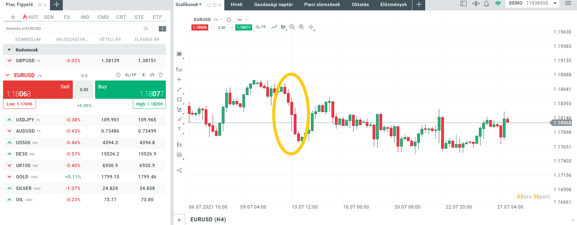 xStation5 - EURUSD elemzÃ©s