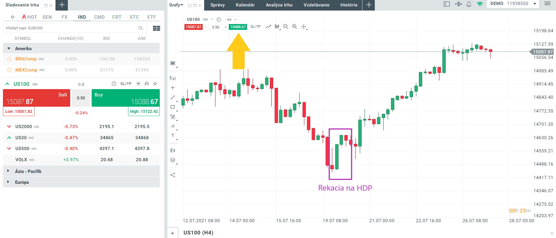 xStation5 - US100 analÃ½za