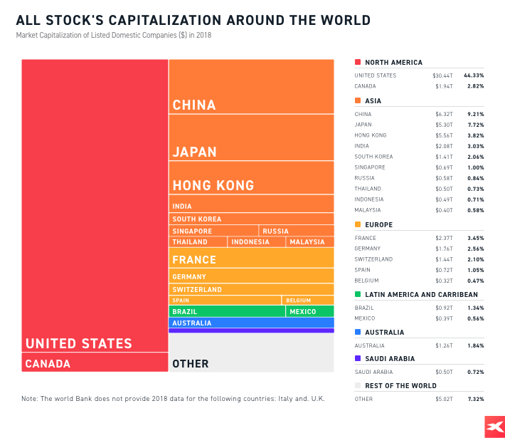 aktien kapitalisierung der welt, investieren in aktien, aktienhandel, börse, aktien handeln,