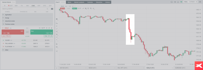 AnÃ¡lisis fundamental , ejemplo Oro , Gold 