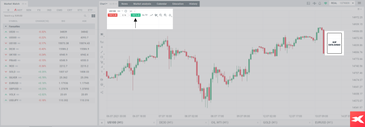 AnÃ¡lisis fundamental , ejemplo US100 Nasdaq