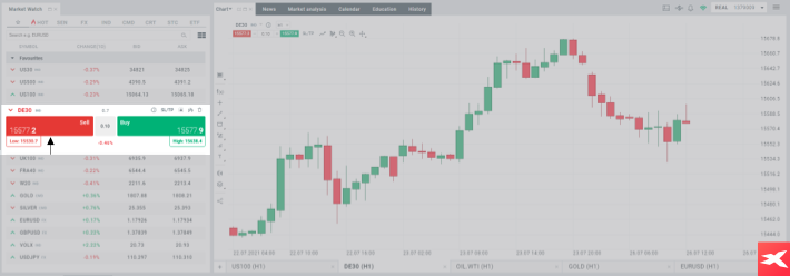 AnÃ¡lisis fundamental , ejemplo DE30 Dax 