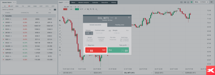 AnÃ¡lisis Fundamental , ejemplo en OIL , petrÃ³leo 