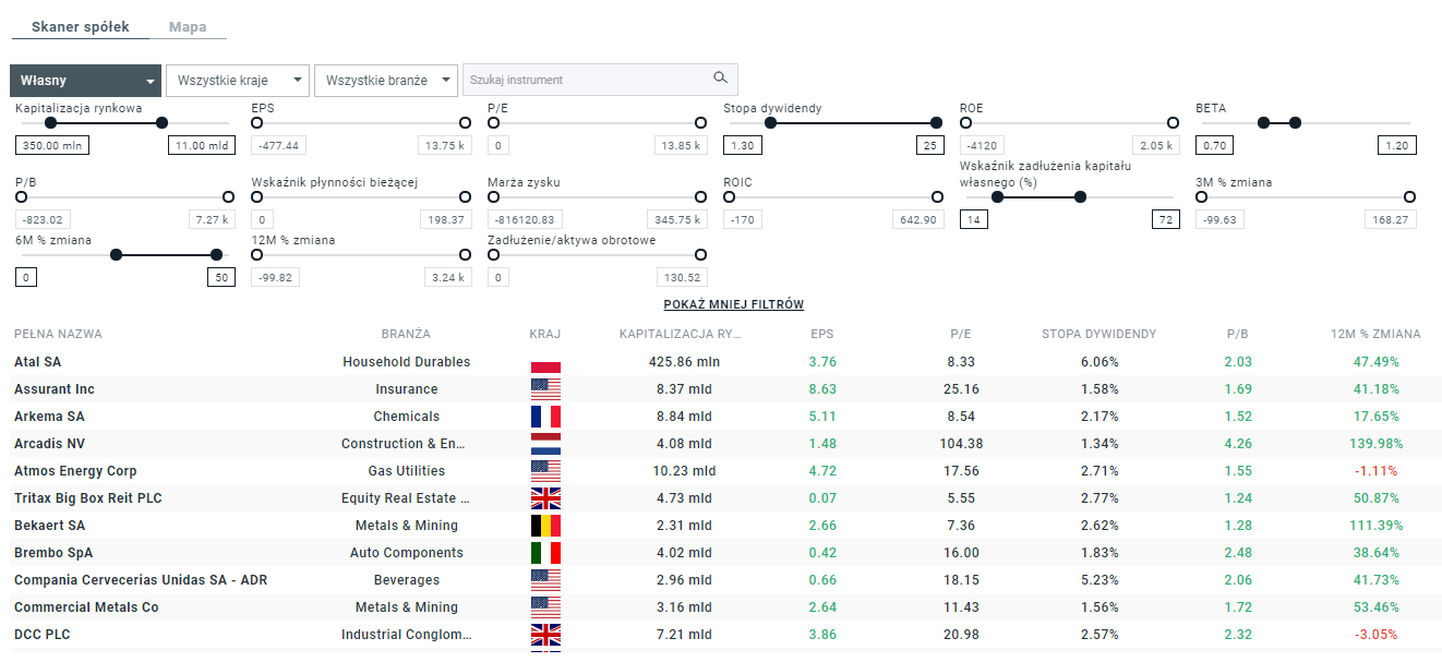 Kapitalizacja rynkowa to jeden z wielu filtrÃ³w dostÄpnych w Skanerze SpÃ³Åek na platformie xStation 5