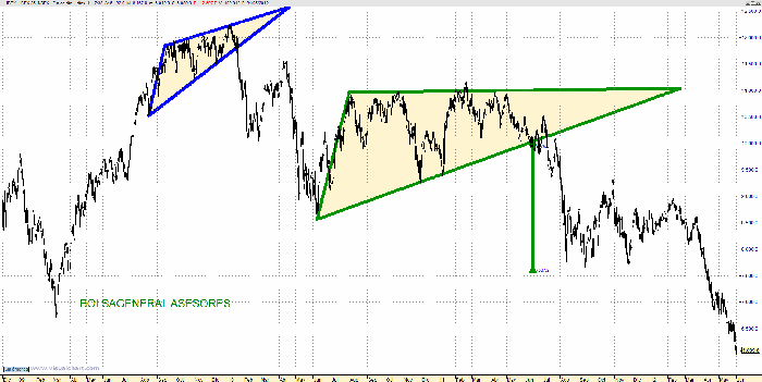 Triangles in Trading