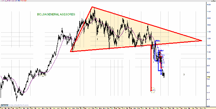 Triangles in Trading