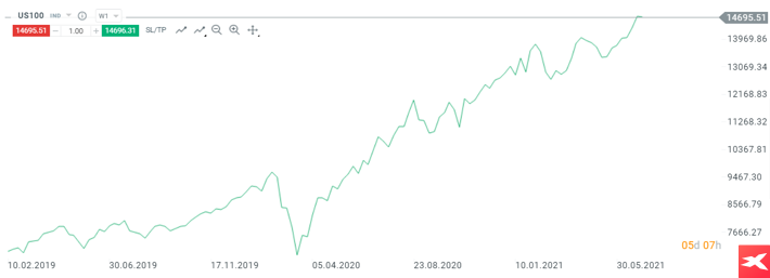 tipos de grÃ¡ficos, grÃ¡fico de lineas 