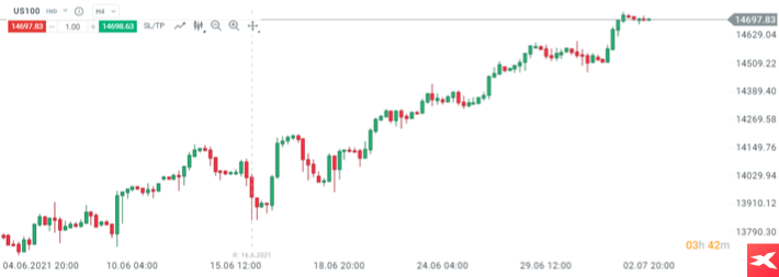Analisis tÃ©cnico. ejemplo de tendencia alcista 