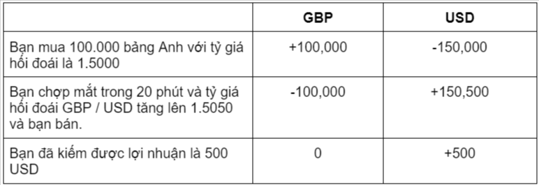 mua bÃ¡n cáº·p tiá»n tá»