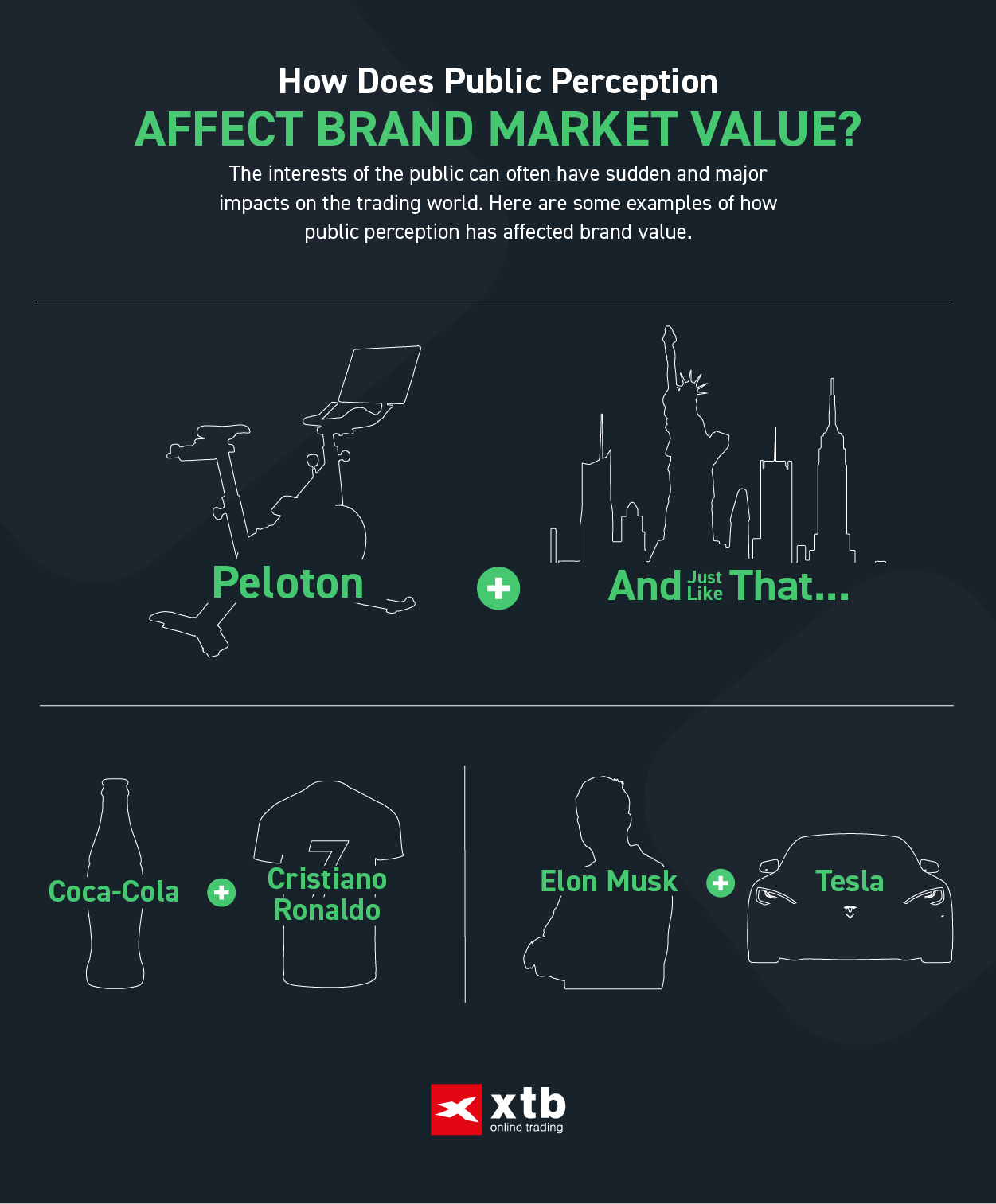 How does the public perception of brands affect the market?