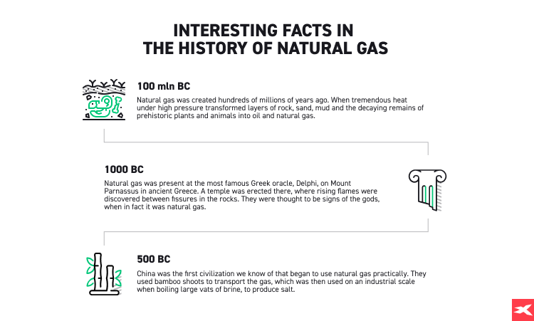 facts in the history of natural gas in prehistory infographic